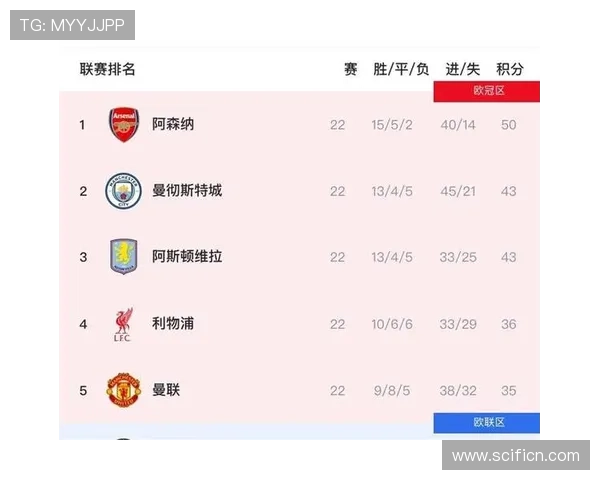 赛程分差显优势争冠天平倾向曼城